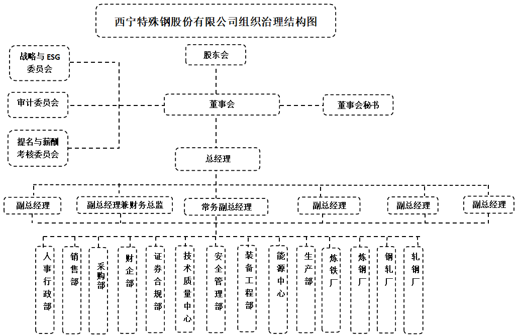 組織結構圖_副本.jpg